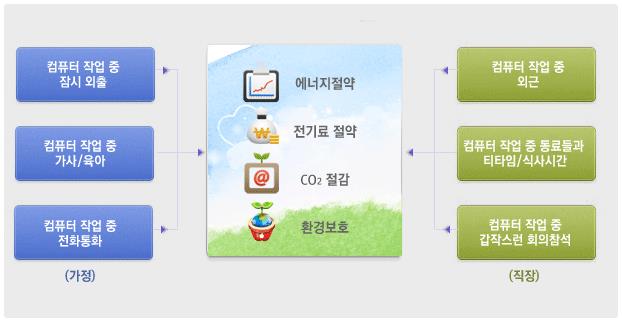 그린터치 이미지